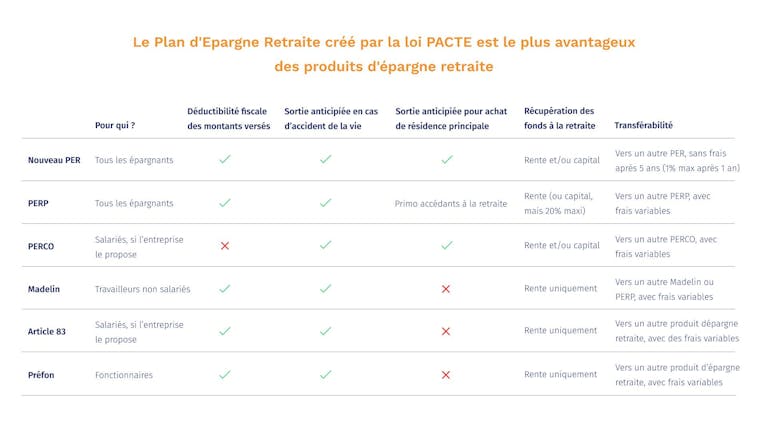 tableau comparatif PER